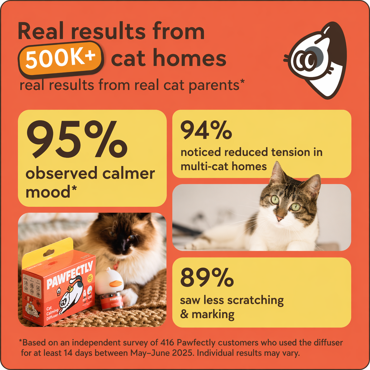 Pawfectly care Calming Diffuser Kit